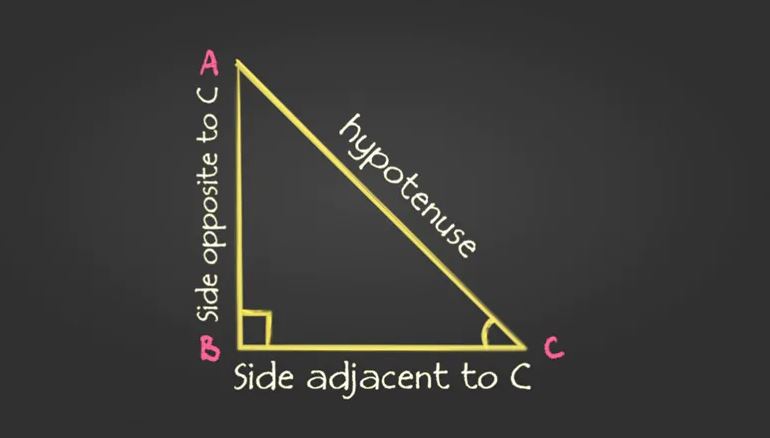 Diện tích tam giác vuông cân, những câu chuyện độc đáo về công thức đó